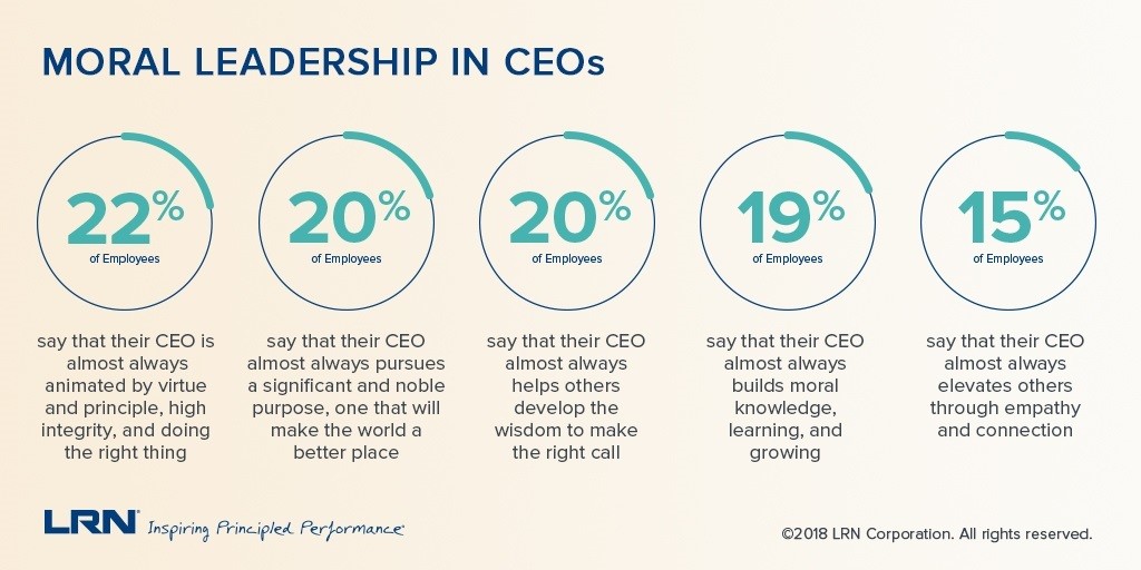 moral-leadership-ceos.jpg